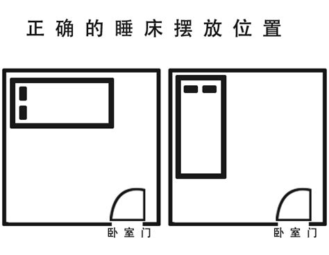 床摆放位置 风水